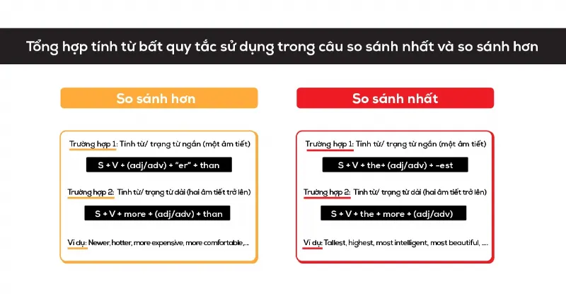 Cấu trúc câu phổ biến khi sử dụng nasty